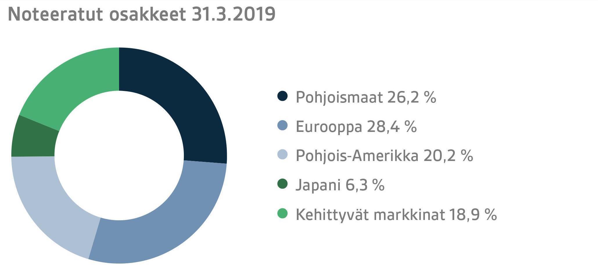 FI Q1 2019 5.png